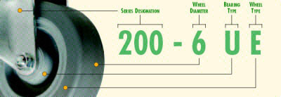 how to order a caster diagram